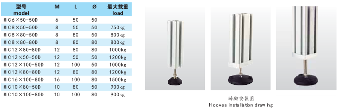 鋁型材尼龍蹄腳規格