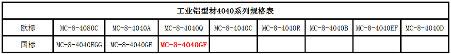 鋁型材4040GF