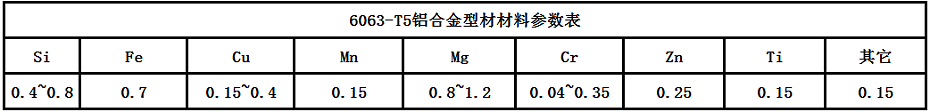 鋁型材材料參數